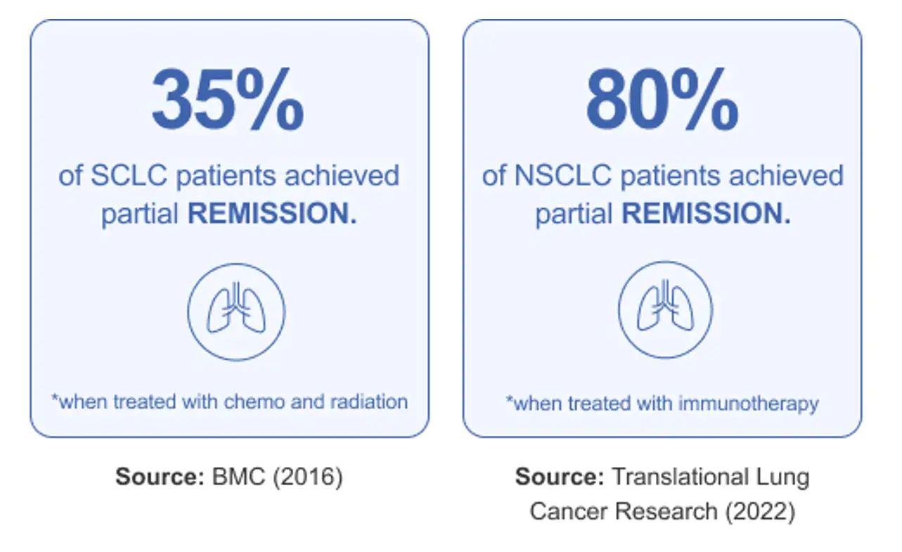 Stage 4 Cancer Life Expectancy Without Treatment