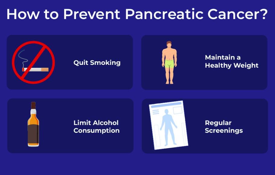How to Prevent Pancreas Cancer: Causes and Risk Factors