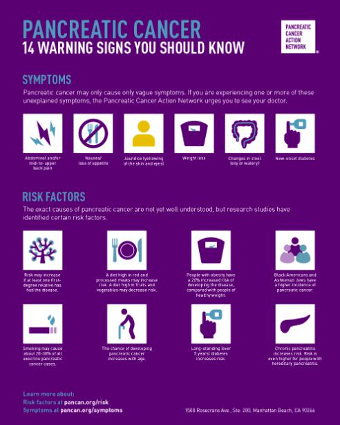 How to Diagnose Pancreatic Cancer: Causes and Risk Factors